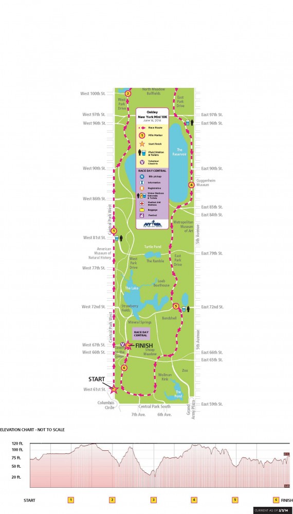 Mini10K_Map w Race Day Central_2014